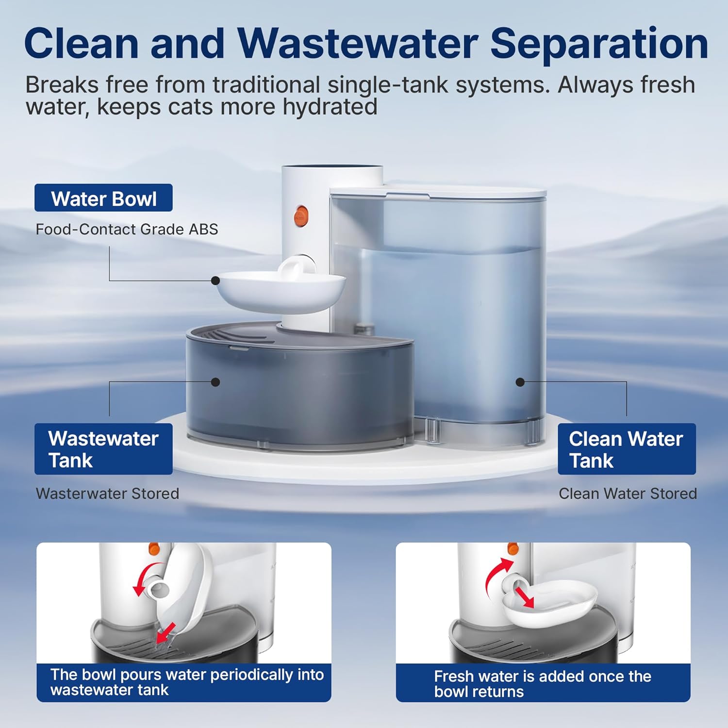 AquaPaws™ | Mühelose Flüssigkeitszufuhr mit intelligenter Abfalltrennung für glückliche Haustiere