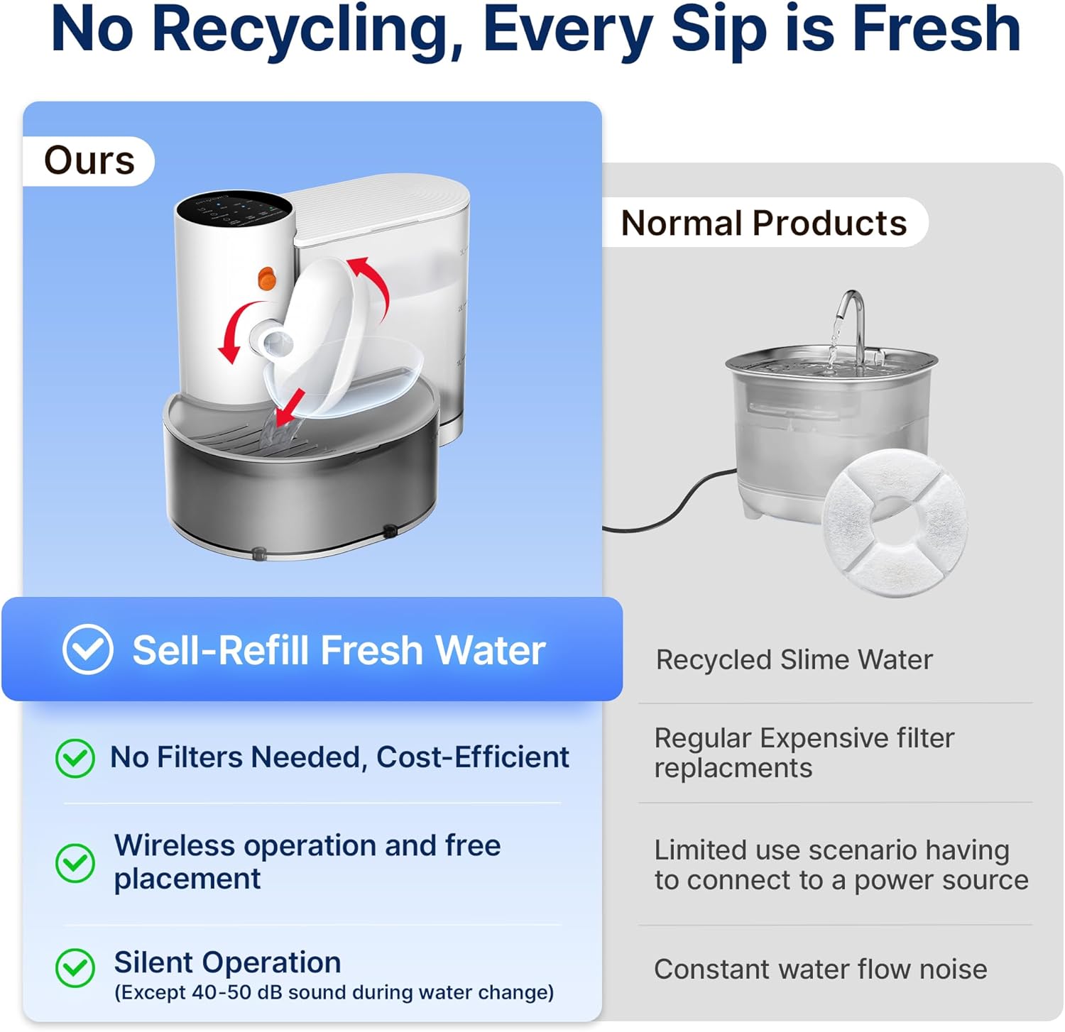 AquaPaws™ | Mühelose Flüssigkeitszufuhr mit intelligenter Abfalltrennung für glückliche Haustiere