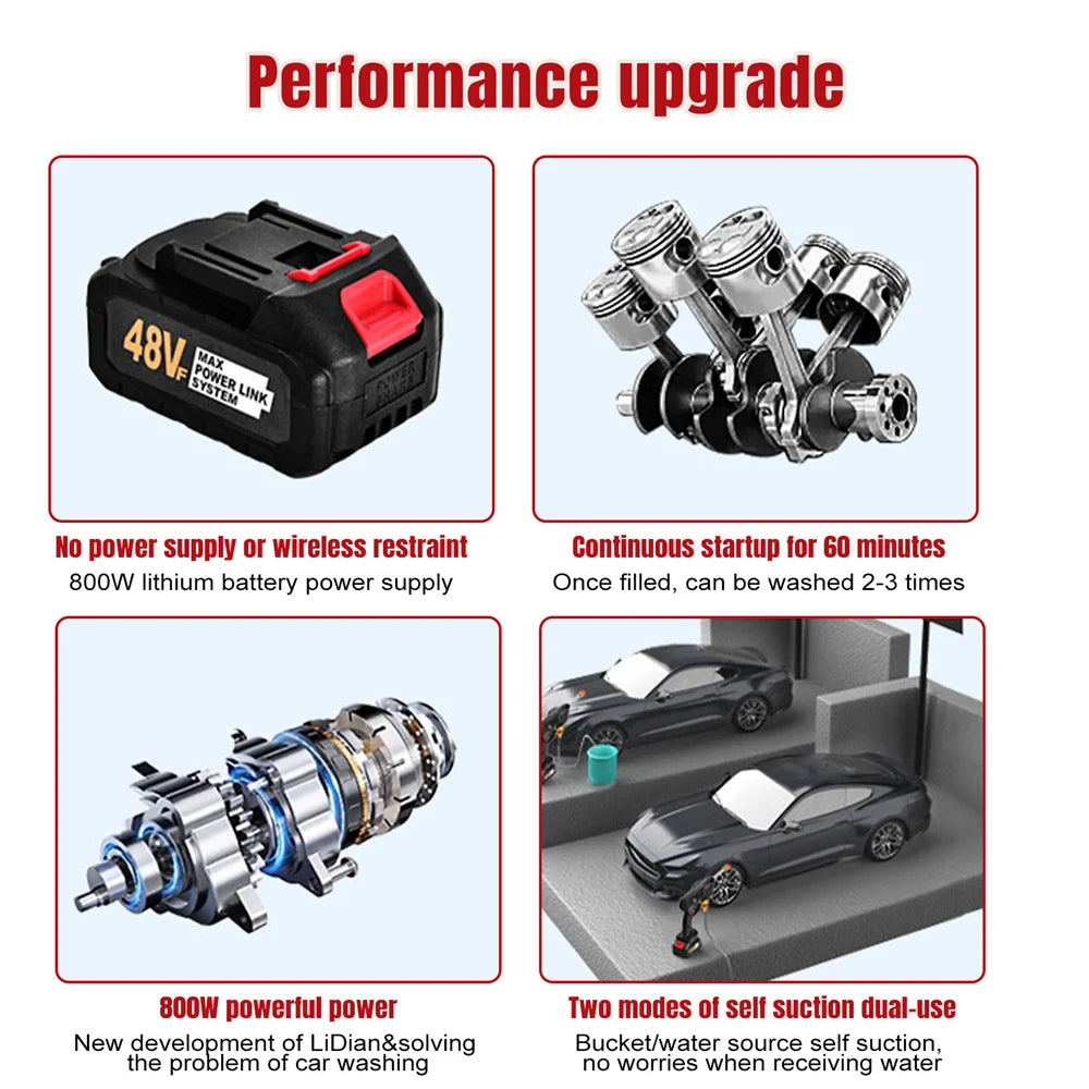 AquaTorque™ | Tragbare Reinigungskraft mit industrieller Stärke